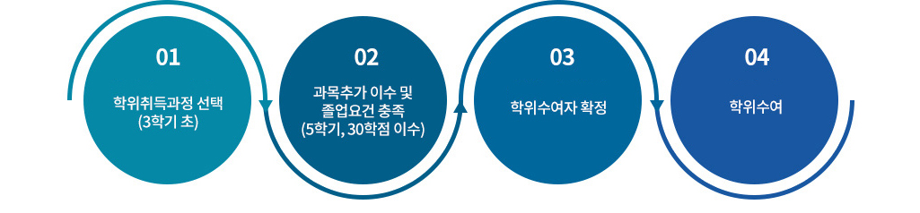 학점 트랙
